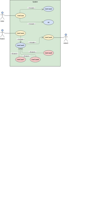 Plattformer | Visual Paradigm User-Contributed Diagrams / Designs